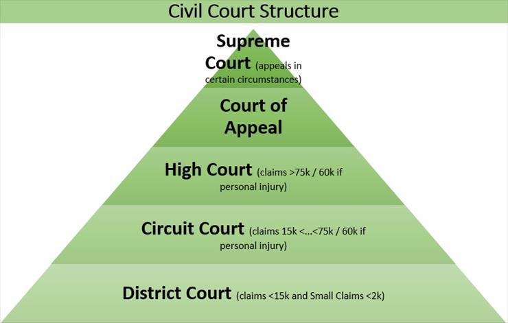 Law - Crivil_Courts_Structure.jpg